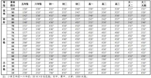 全国学生体质健康网_全国学生体质健康网查看_全国学生体质与健康