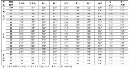 全国学生体质与健康_全国学生体质健康网查看_全国学生体质健康网