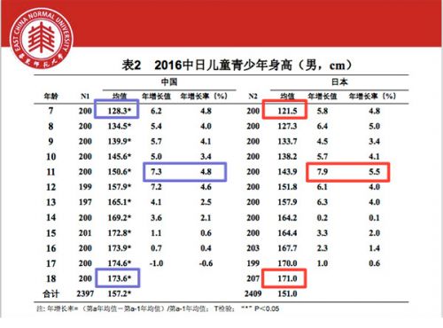 全国学生体质健康网查看_全国学生体质健康网_全国学生体质与健康