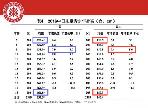 全国学生体质健康网_全国学生体质与健康_全国学生体质健康网查看