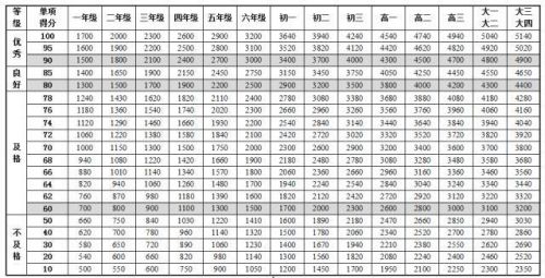 全国学生体质健康网查看_全国学生体质与健康_全国学生体质健康网