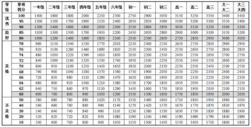 全国学生体质健康网查看_全国学生体质与健康_全国学生体质健康网