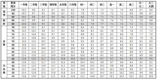 全国学生体质健康网_全国学生体质与健康_全国学生体质健康网查看