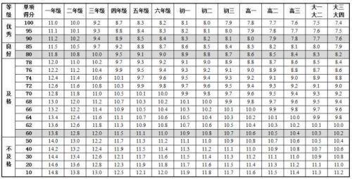 全国学生体质与健康_全国学生体质健康网_全国学生体质健康网查看