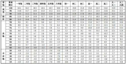 全国学生体质健康网查看_全国学生体质健康网_全国学生体质与健康