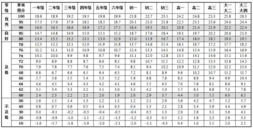 全国学生体质与健康_全国学生体质健康网_全国学生体质健康网查看