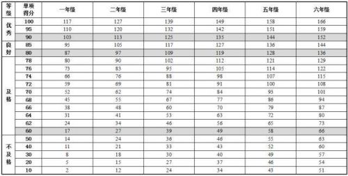 全国学生体质与健康_全国学生体质健康网_全国学生体质健康网查看