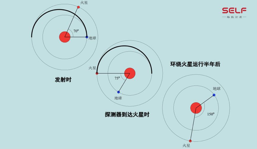 七界传说前传与七界传说_传说_传说之下