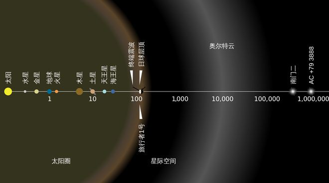 人类探索宇宙的历史_人类探索宇宙历史_人类探索宇宙的历史人物