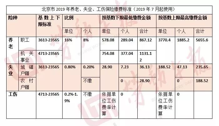 北京市社会保险网上申报查询系统_北京市网上保险社会服务平台_北京社会保险申报表在哪里打印