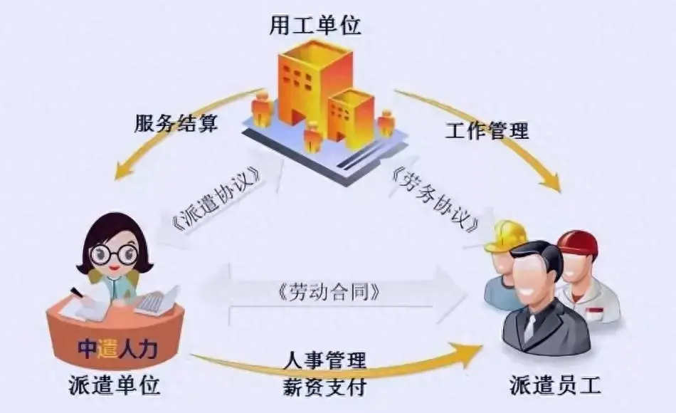 社会工人_社会用工是什么意思_社会用工