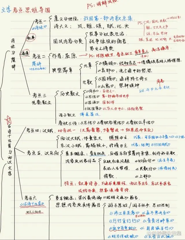 文史哲中传_中传文史哲哲学_中传文史哲基础知识