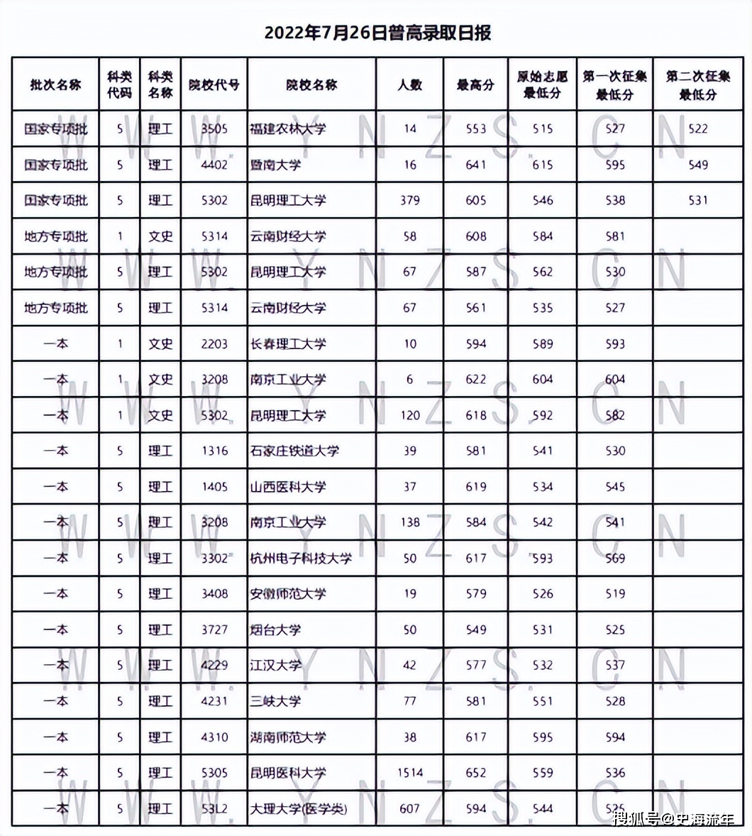 文史类高校_高校文史类专业排名_高校文史类排名