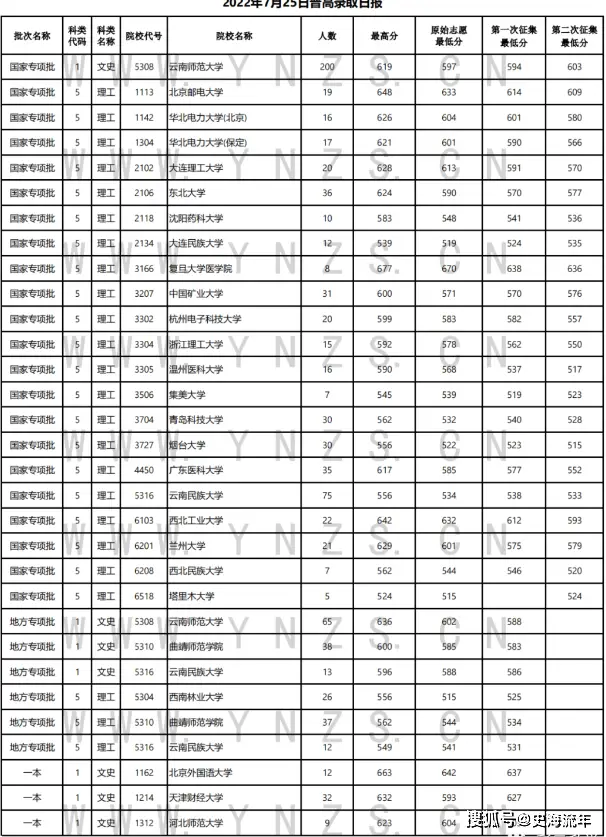 文史类高校_高校文史类专业排名_高校文史类排名