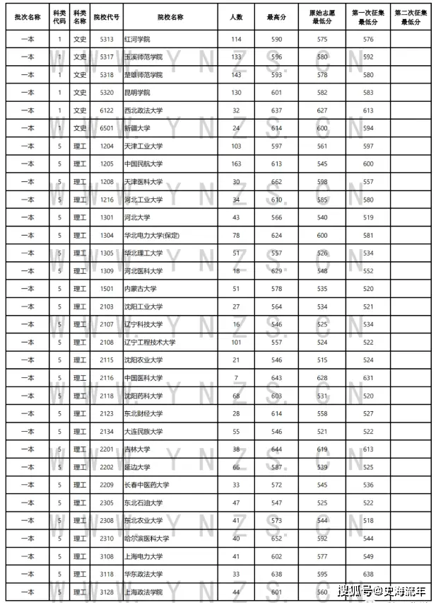 高校文史类专业排名_文史类高校_高校文史类排名