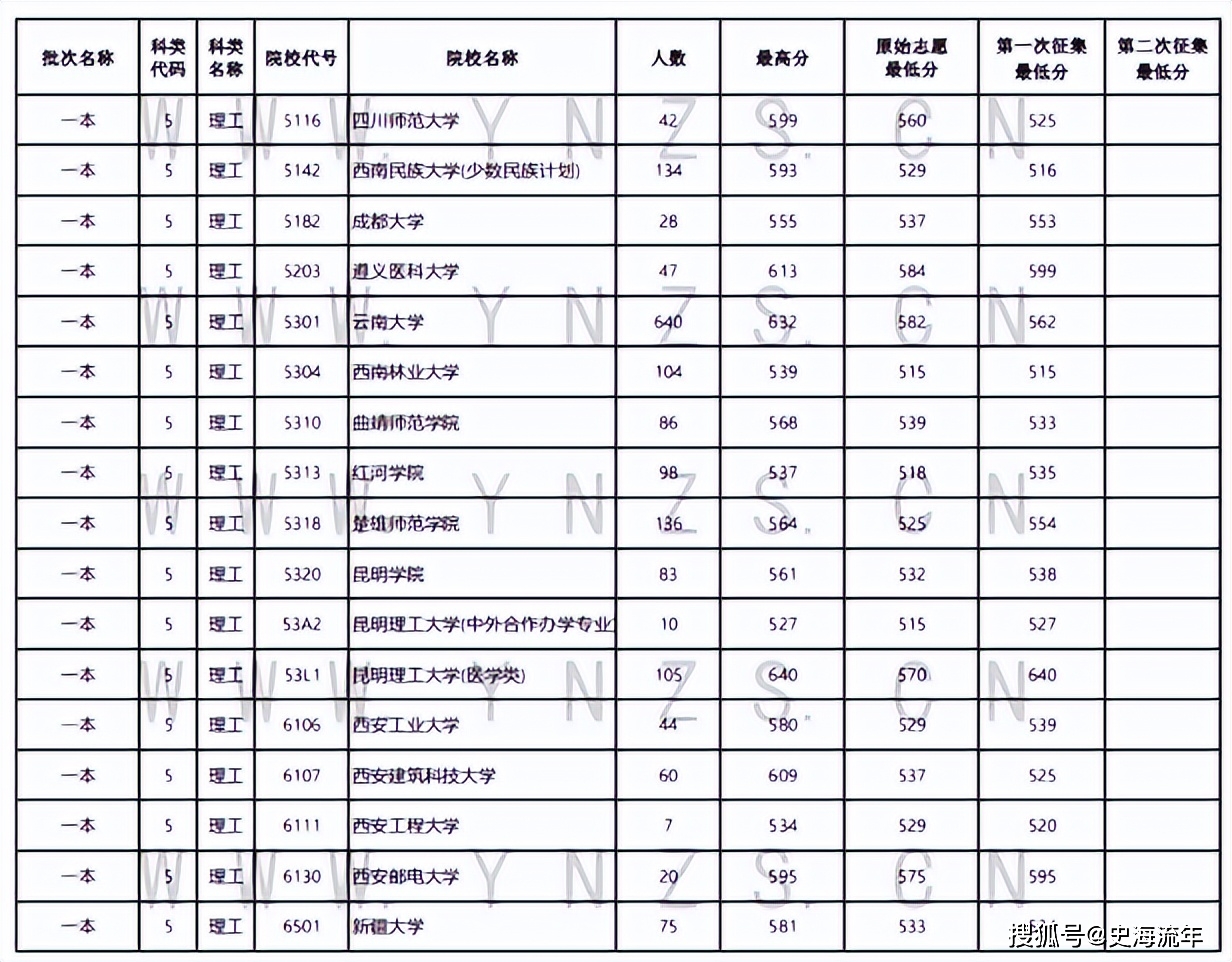 高校文史类排名_高校文史类专业排名_文史类高校