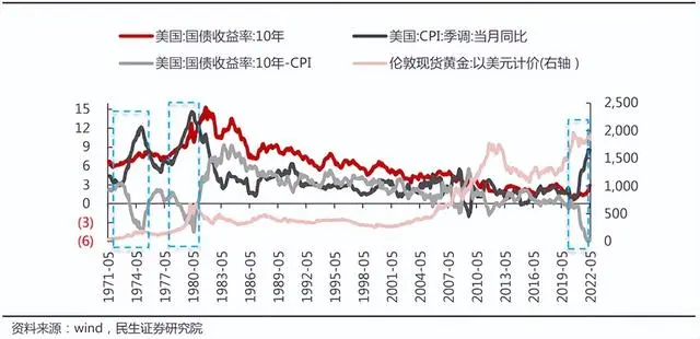 黄金历史_黄金历史最高价_黄金历史价格走势30年走势图