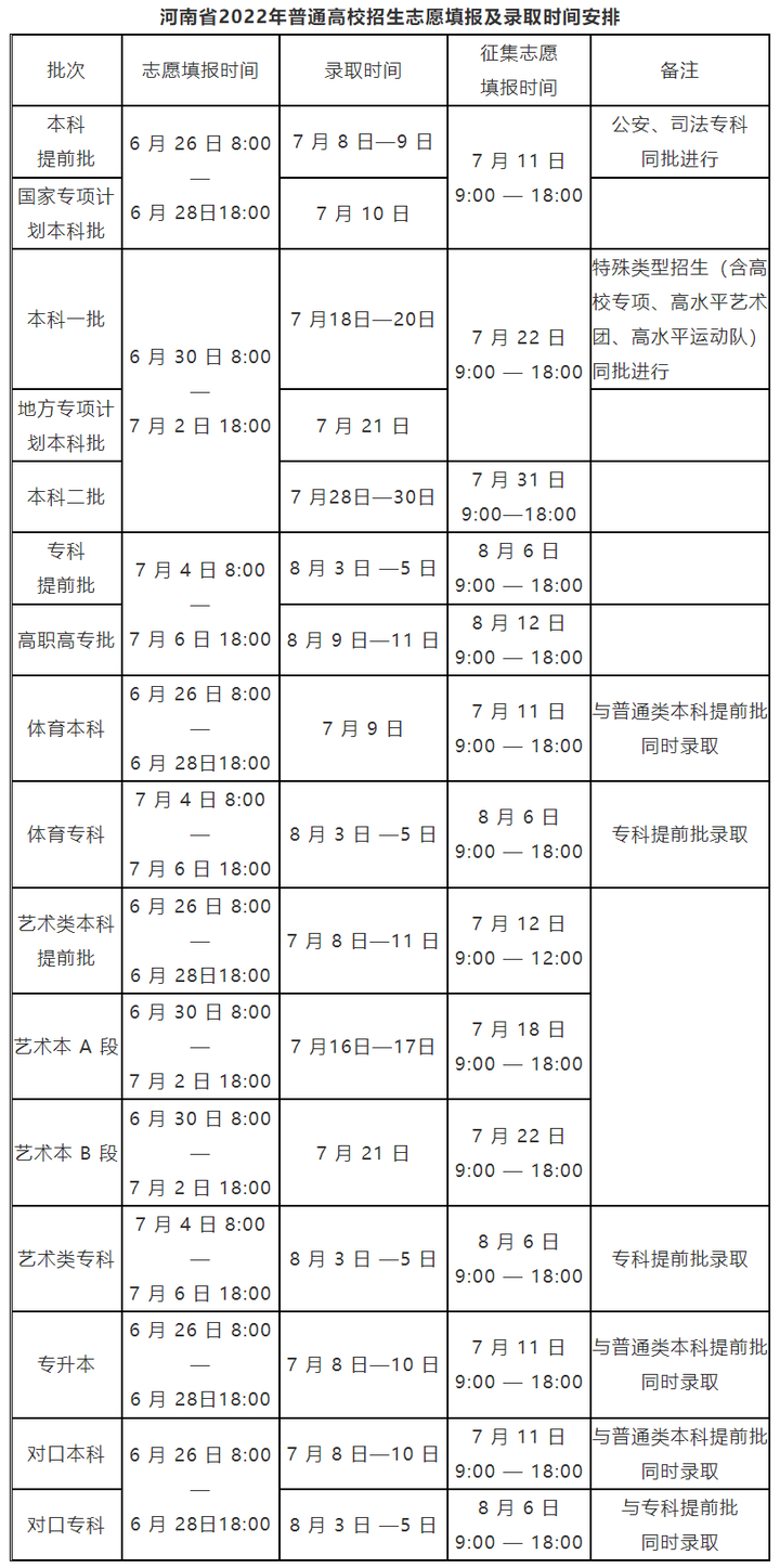 文史类特殊类型批是什么意思_特殊类型批次包括什么_文史类特殊类型批