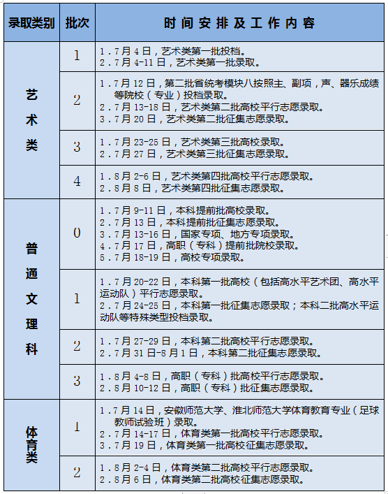 文史类特殊类型批是什么意思_文史类特殊类型批_特殊类型批次包括什么