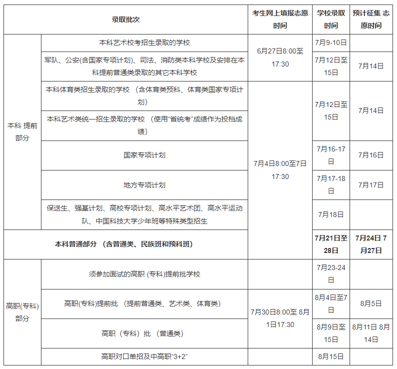 文史类特殊类型批_文史类特殊类型批是什么意思_特殊类型批次包括什么