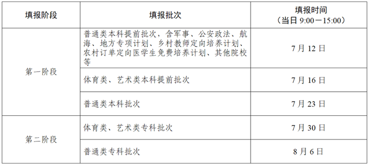 文史类特殊类型批_特殊类型批次包括什么_文史类特殊类型批是什么意思