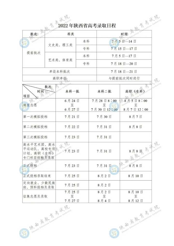 特殊类型批次包括什么_文史类特殊类型批_文史类特殊类型批是什么意思