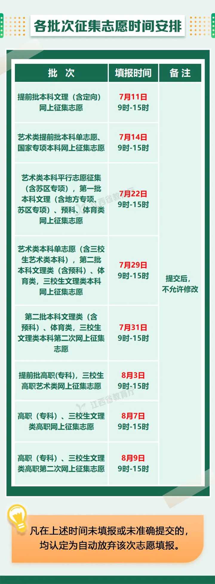 特殊类型批次包括什么_文史类特殊类型批是什么意思_文史类特殊类型批