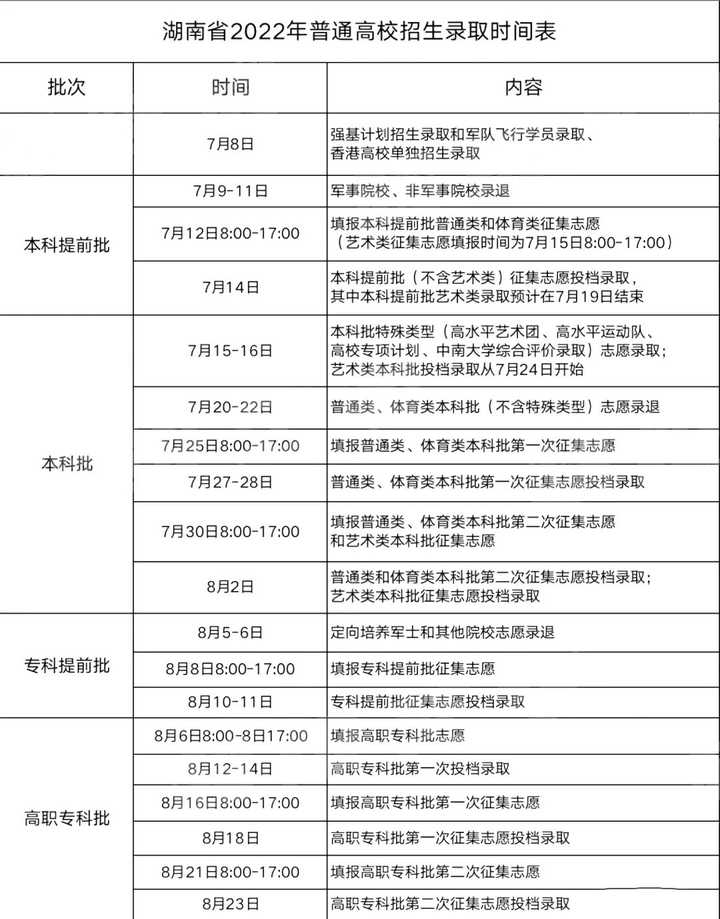 特殊类型批次包括什么_文史类特殊类型批是什么意思_文史类特殊类型批