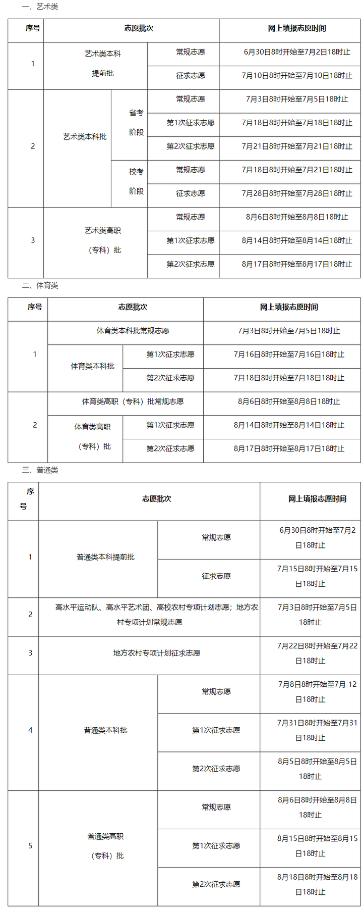 特殊类型批次包括什么_文史类特殊类型批_文史类特殊类型批是什么意思