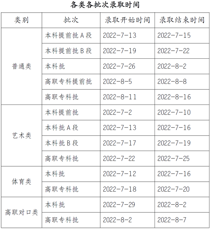 特殊类型批次包括什么_文史类特殊类型批是什么意思_文史类特殊类型批