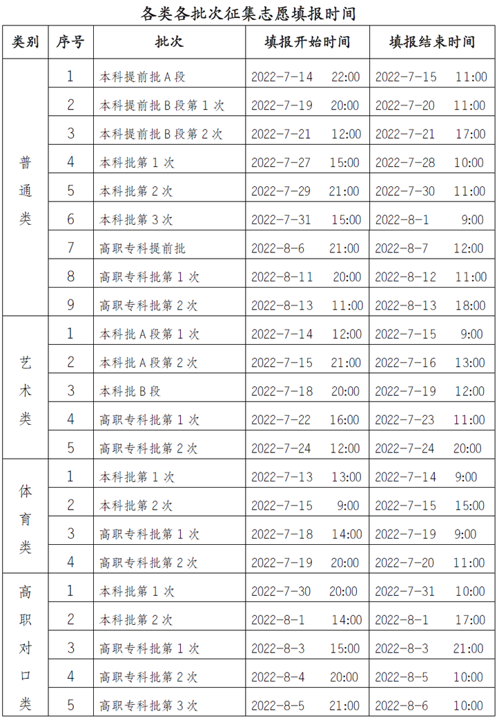 特殊类型批次包括什么_文史类特殊类型批_文史类特殊类型批是什么意思