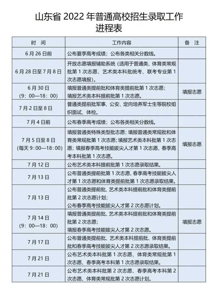 特殊类型批次包括什么_文史类特殊类型批是什么意思_文史类特殊类型批