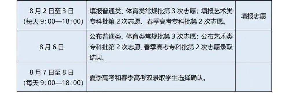 文史类特殊类型批_特殊类型批次包括什么_文史类特殊类型批是什么意思