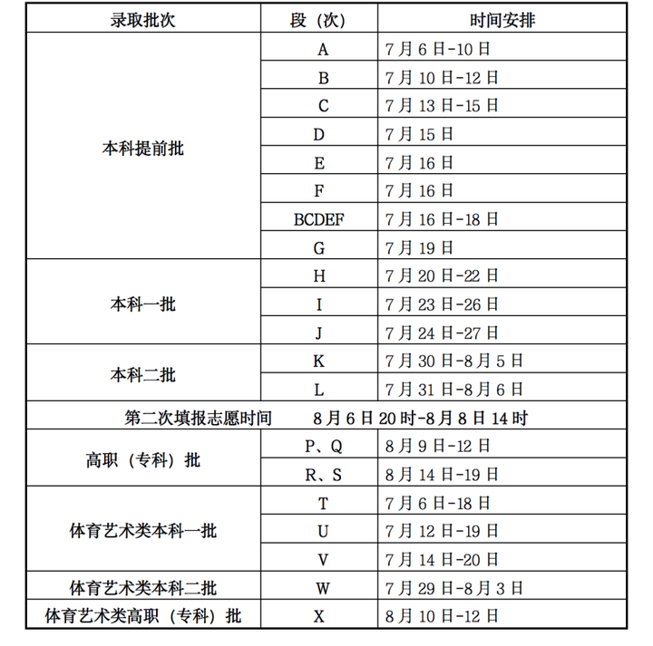 文史类特殊类型批_文史类特殊类型批是什么意思_特殊类型批次包括什么