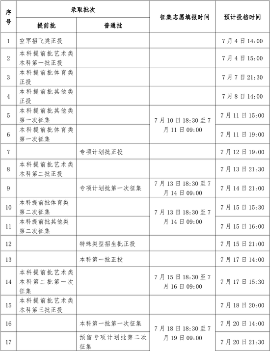 文史类特殊类型批_特殊类型批次包括什么_文史类特殊类型批是什么意思