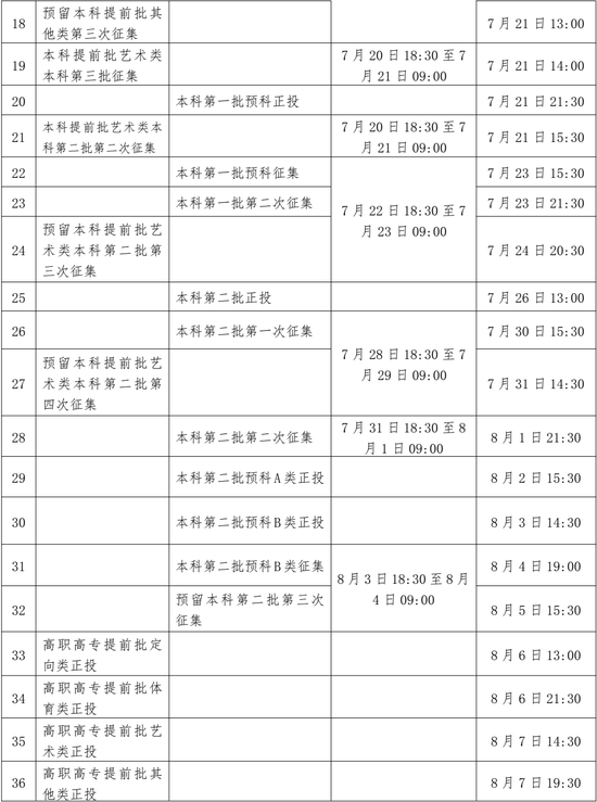 文史类特殊类型批_文史类特殊类型批是什么意思_特殊类型批次包括什么