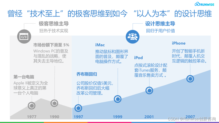 苹果历史产品销量_苹果历史产品_苹果历史产品大全