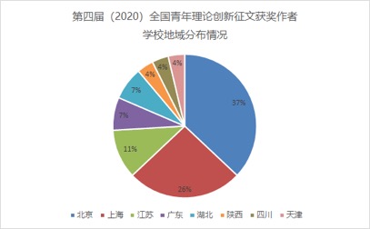 探索宇宙的边缘_探索与_探索宇宙的探索历程