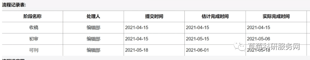 《经济问题探索》投稿经验及录用流程