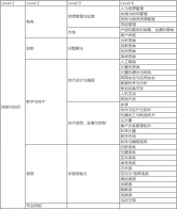 社会需要是什么意思_社会需要什么_社会需要什么样的人才