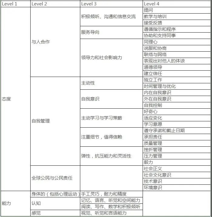 社会需要什么样的人才_社会需要是什么意思_社会需要什么