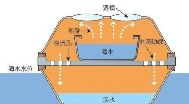 南极探索人类历史视频_人类探索南极的历史_人类南极探险