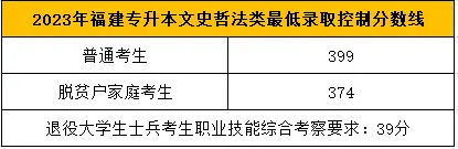 文史哲专业_文史哲专业就业前景_文史哲专业毕业去向如何