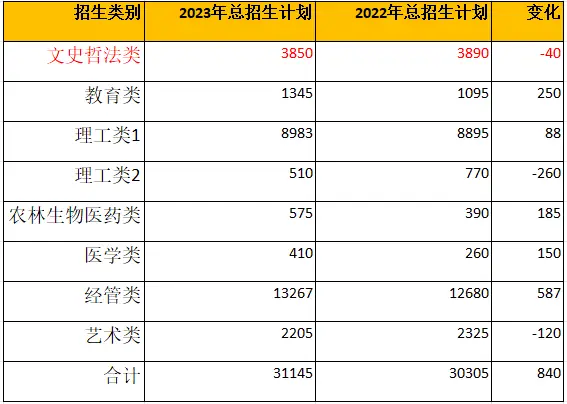 文史哲专业毕业去向如何_文史哲专业_文史哲专业就业前景