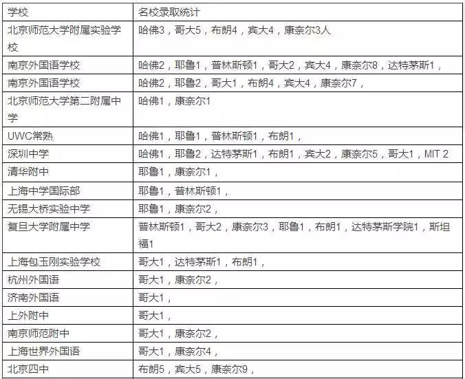 美国学生签证_美国学生学什么科目_美国学生