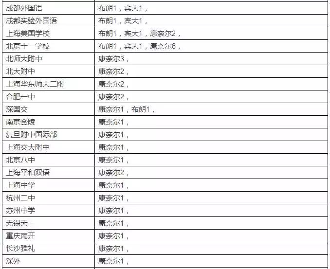 美国学生签证_美国学生_美国学生学什么科目