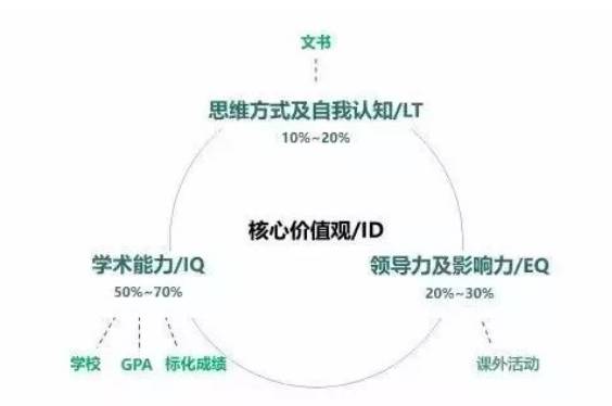 美国学生学什么科目_美国学生签证_美国学生