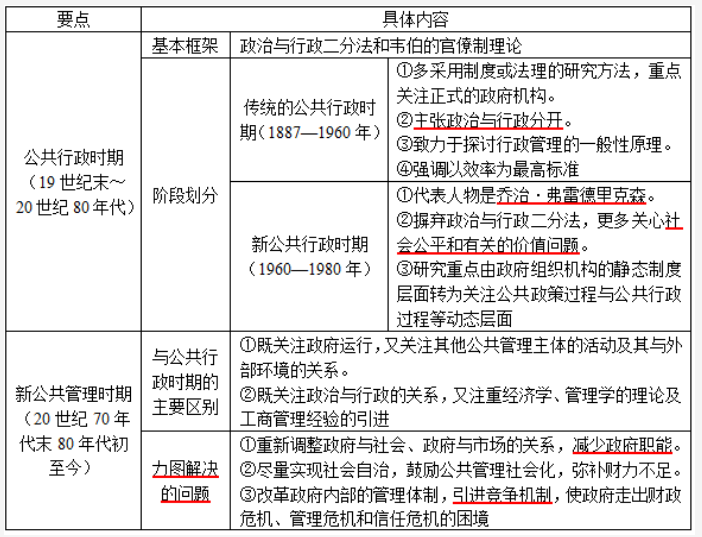 现代公共产生的社会条件有_现代公共关系产生的社会条件是_现代公共关系产生的社会条件是