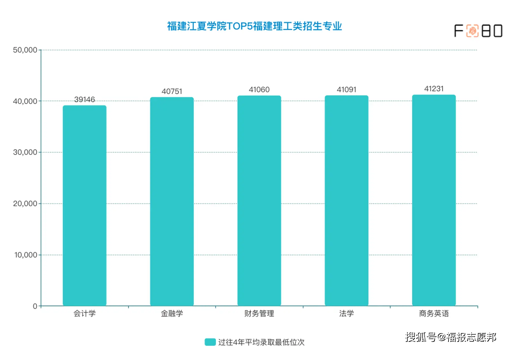 热门文史类专业排名_文史类热门专业_文史类专业推荐