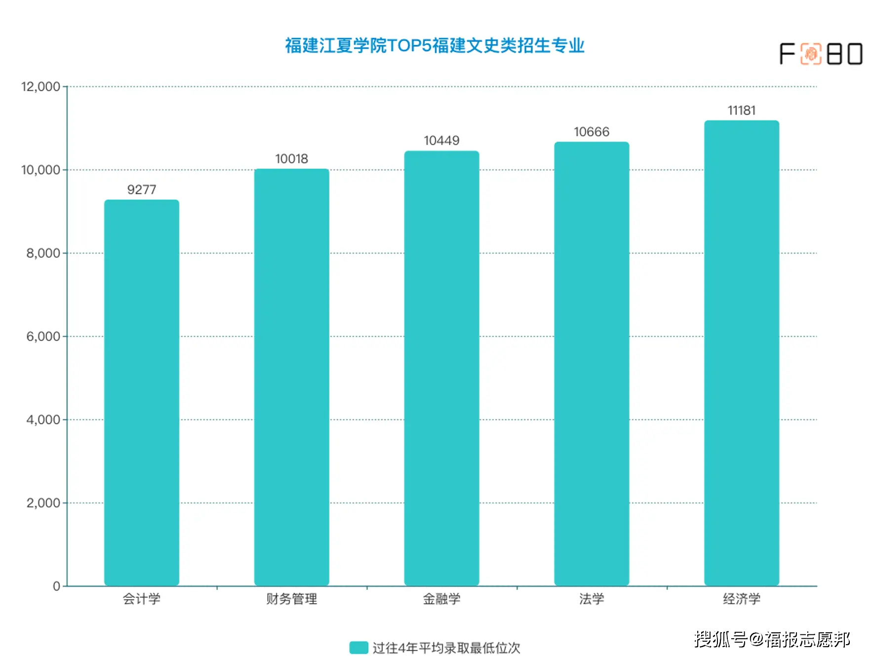 文史类热门专业_文史类专业推荐_热门文史类专业排名